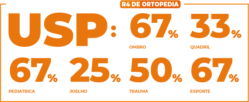 aprovados-USP-OQM